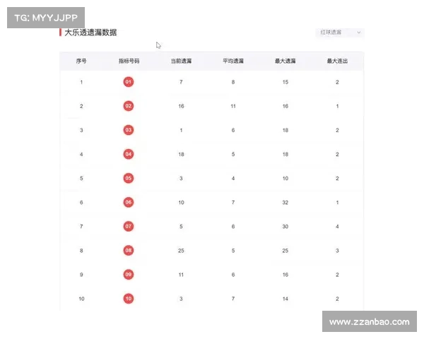 云南11选五投注技巧解析及历史数据分析,助你精准选号提高中奖概率