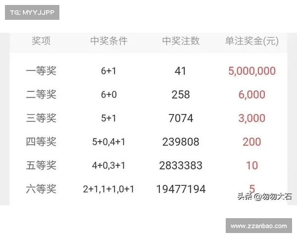 双色球论坛热议:最新一期开奖号码分析与购彩心得分享